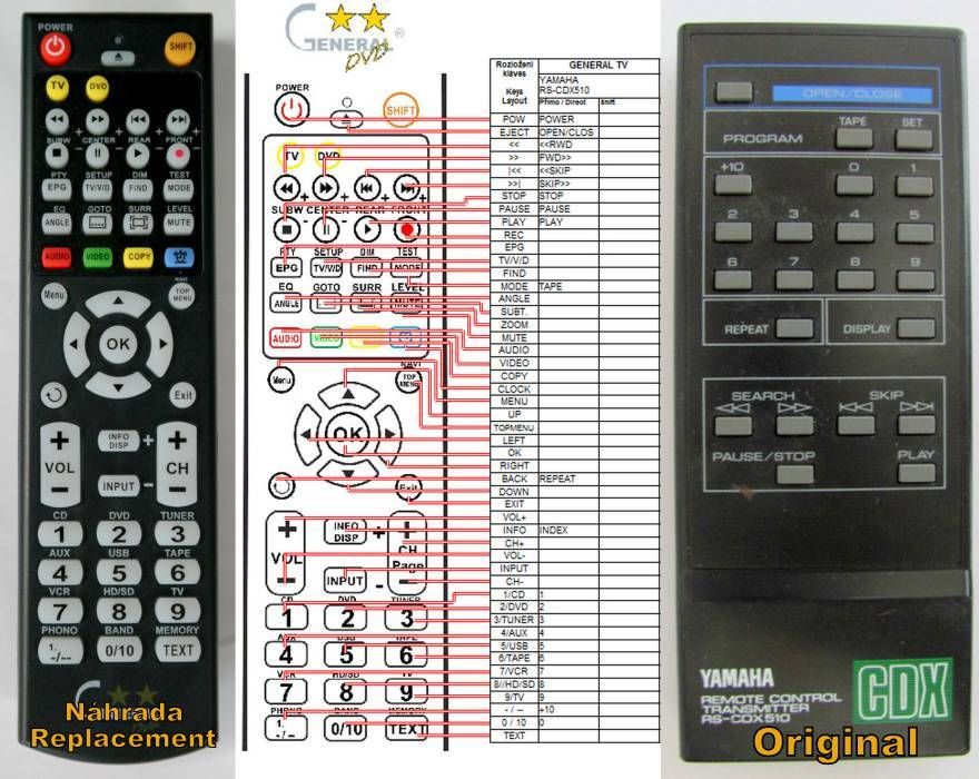 YAMAHA RS-CDX510 -   


kompatibilis General márkájú távirányító