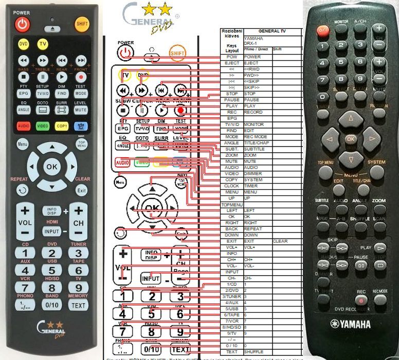 YAMAHA RC1145002 -   


kompatibilis General márkájú távirányító