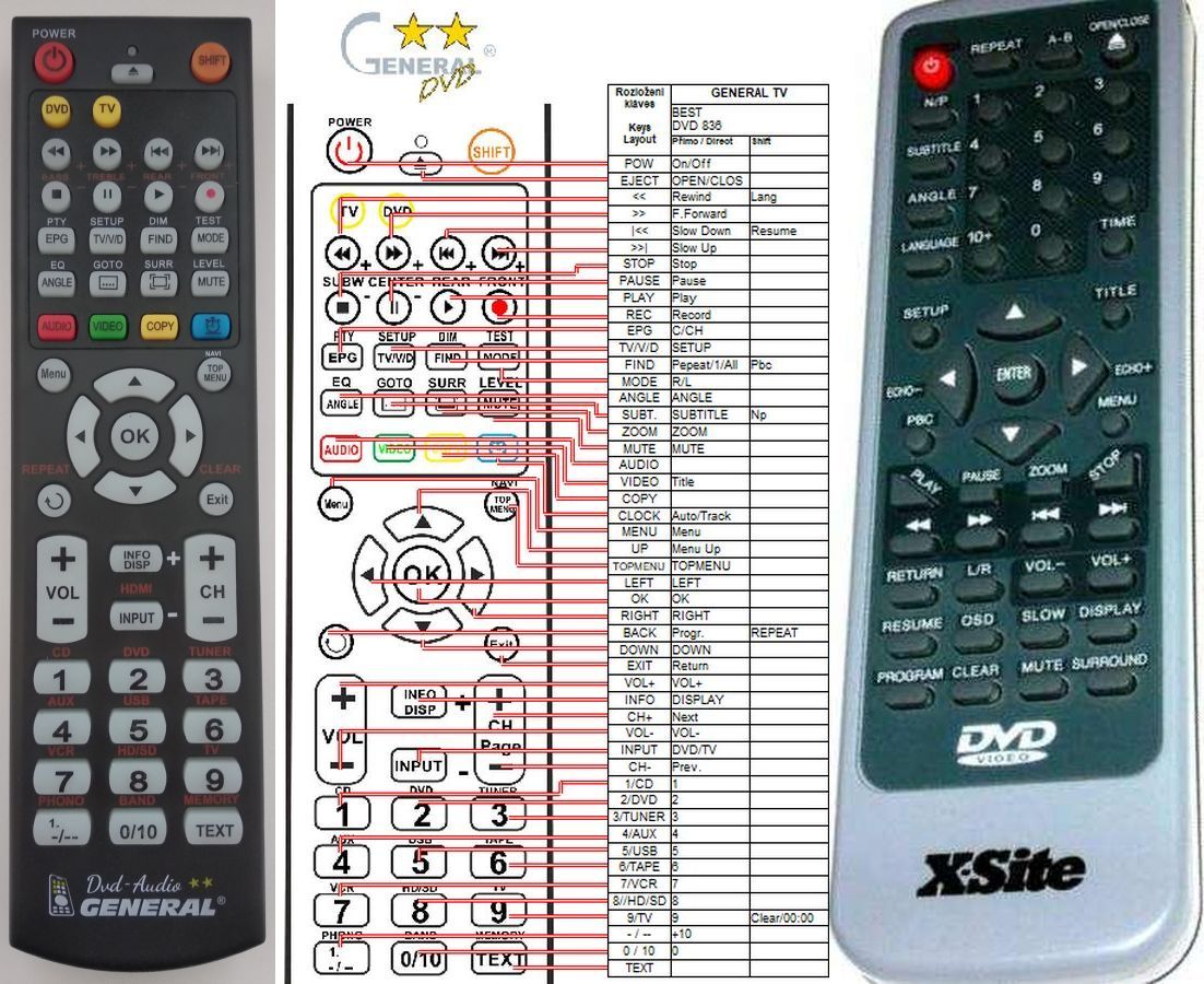 X-SITE XS-268, PDVD-3838C -   


kompatibilis General márkájú távirányító