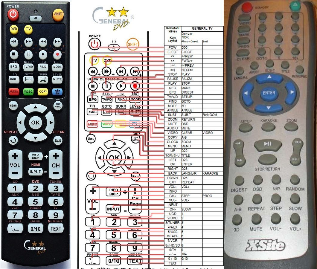 X-SITE XS-668 -   


kompatibilis General márkájú távirányító