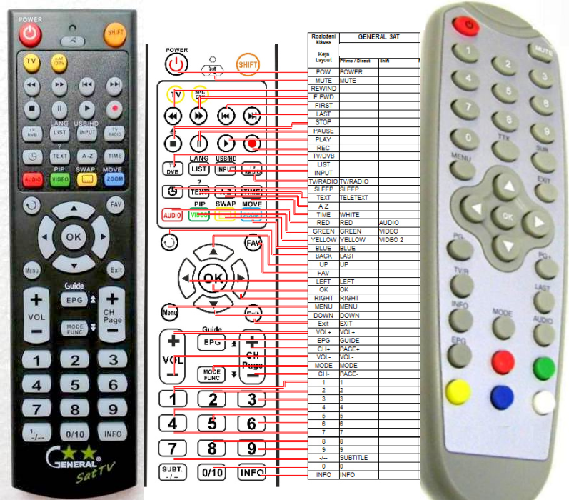 X-SITE XS-DVBT74S -   


kompatibilis General márkájú távirányító