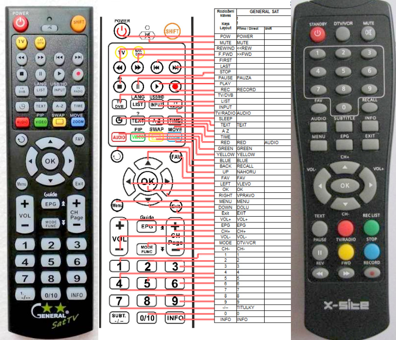 X-SITE XS-DVBT-21USB V2 -   


kompatibilis General márkájú távirányító