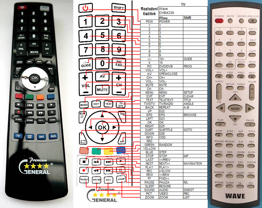 WAVE DVB4330 -   


kompatibilis General márkájú távirányító
