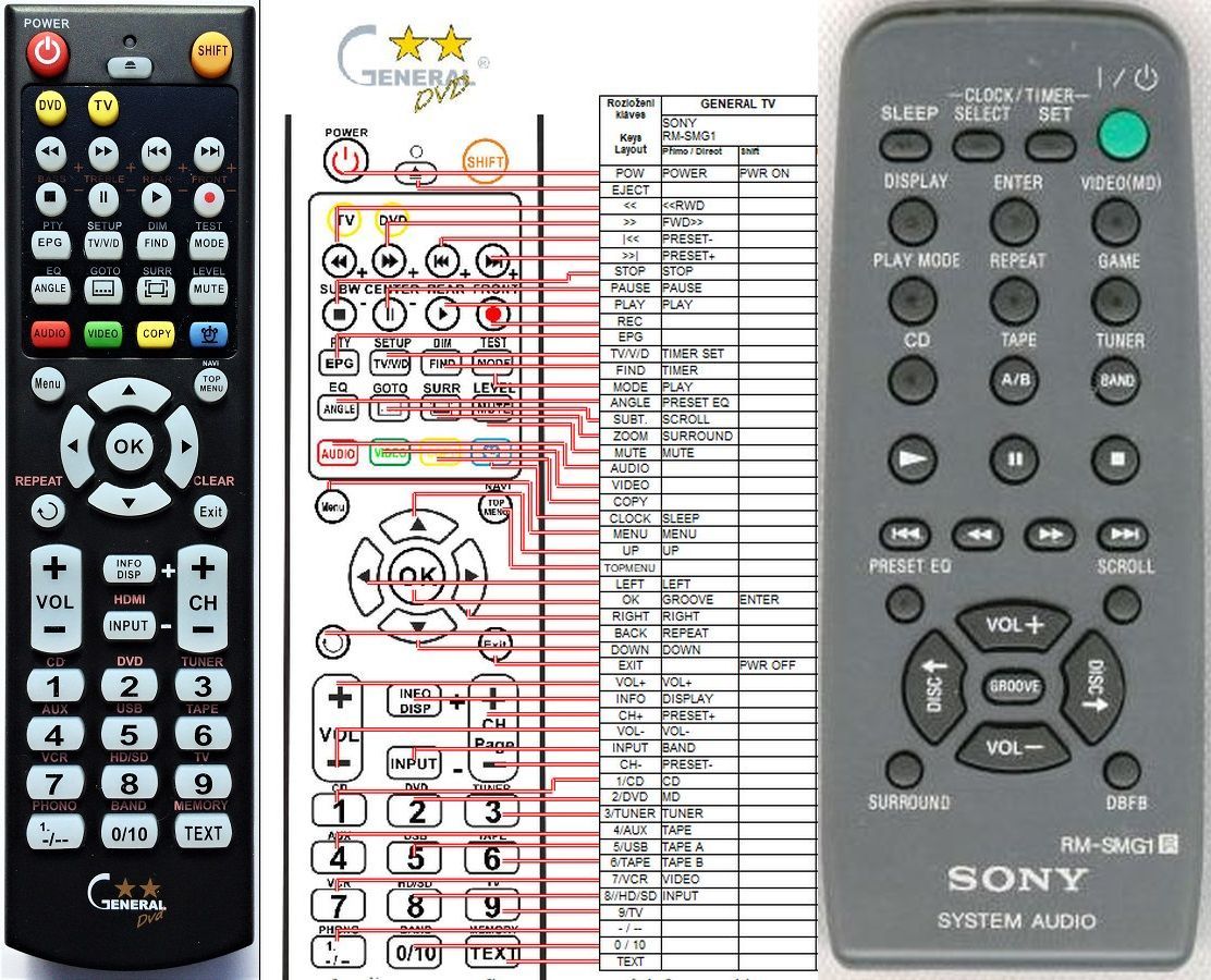 SONY RM-SMG1 -   


kompatibilis General márkájú távirányító