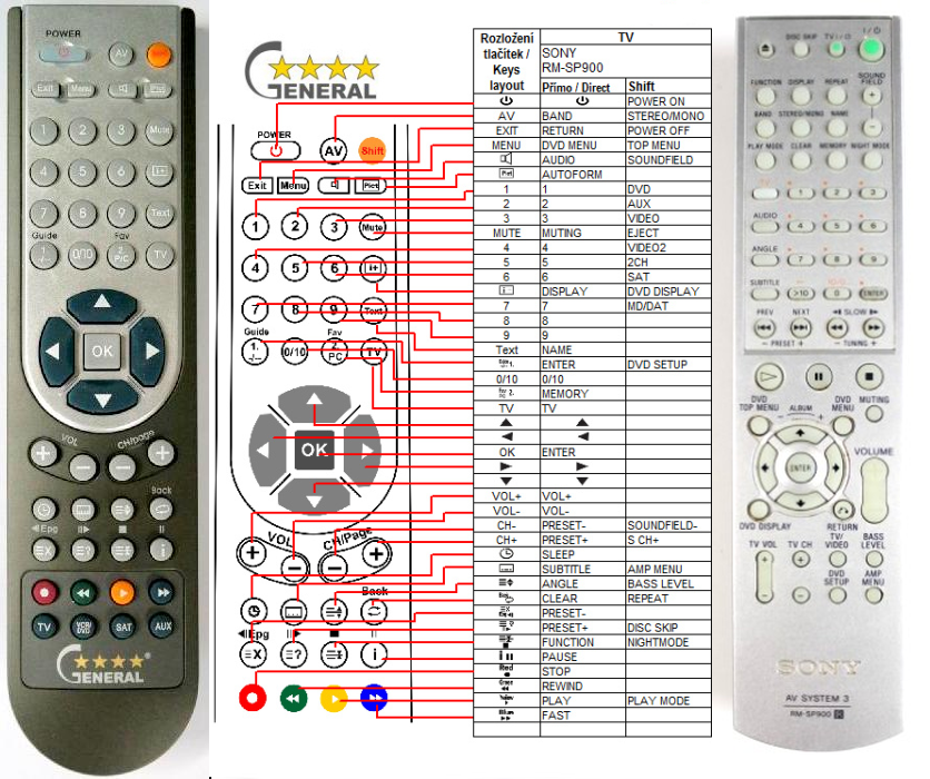 SONY RM-SP900 -   


kompatibilis General márkájú távirányító