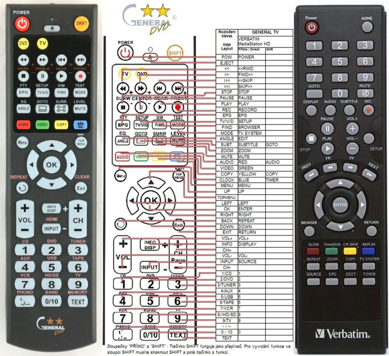 VERBATIM MEDIASTATION HD DVR -   


kompatibilis General márkájú távirányító