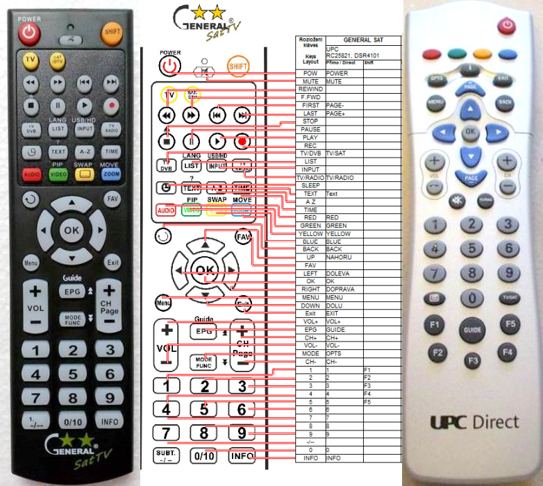 UPC DSR4101, RC25821/01 -   


kompatibilis General márkájú távirányító
