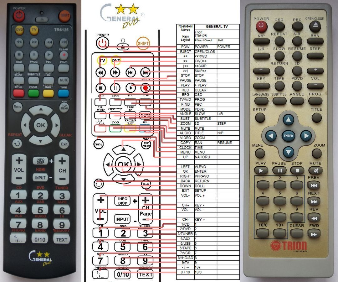 TRION TR6125 -   


távirányító
 duplikátum