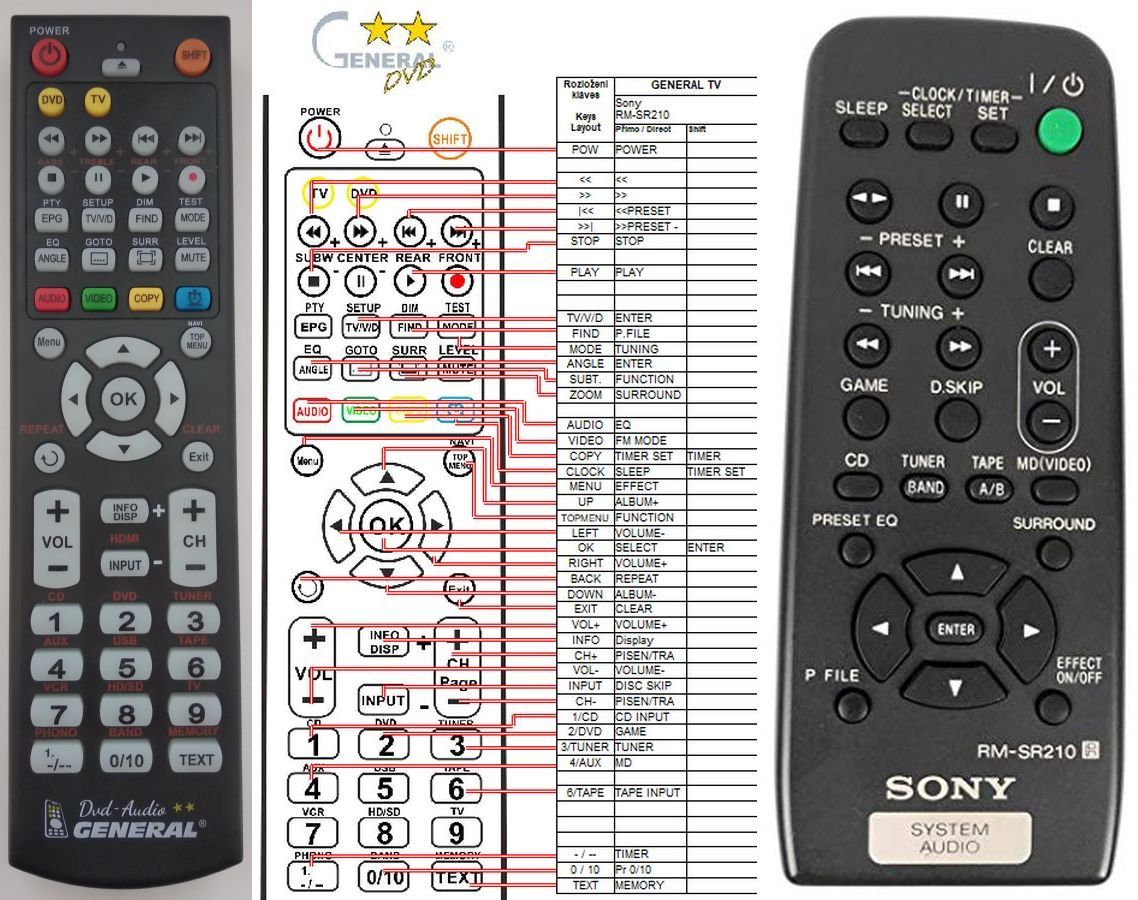SONY RM-SR210 -   


kompatibilis General márkájú távirányító