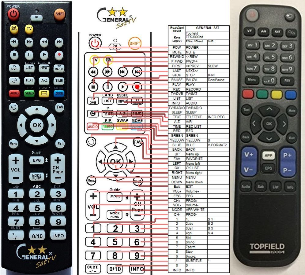 TOPFIELD SBX3300HD, SBX3500HD -   


kompatibilis General márkájú távirányító