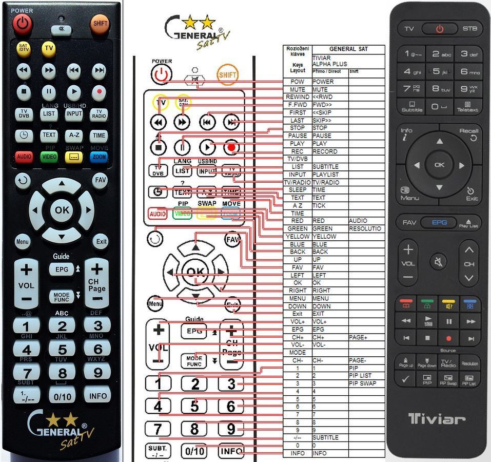 TIVIAR ALPHA PLUS -   


kompatibilis General márkájú távirányító
