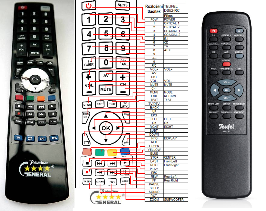 TEUFEL DS52RC -   


kompatibilis General márkájú távirányító