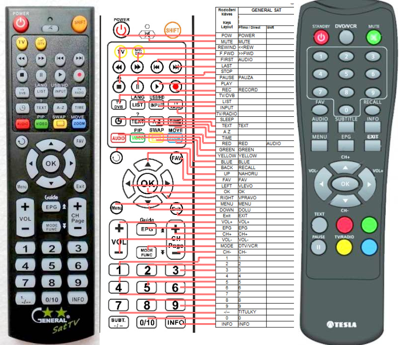 TESLA DVB-T203 -   


kompatibilis General márkájú távirányító