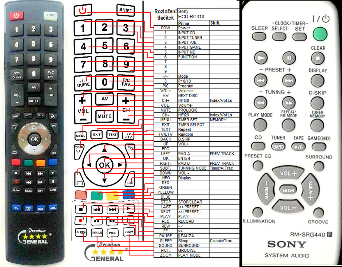 SONY RM-SRG440 -   


kompatibilis General márkájú távirányító
