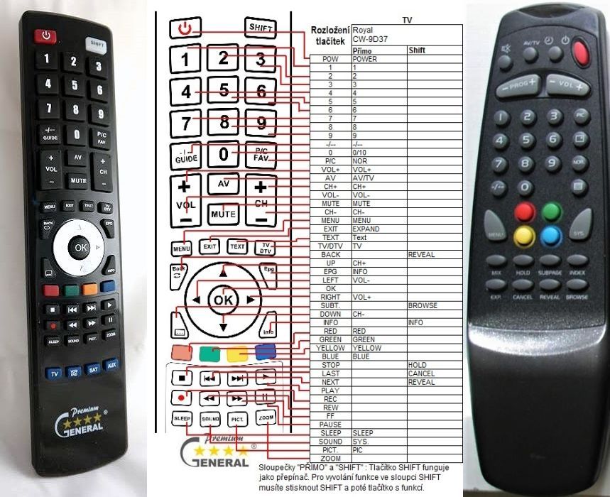 TESLA CK-3370X, CK-3372X, CK-5090X -   


kompatibilis General márkájú távirányító