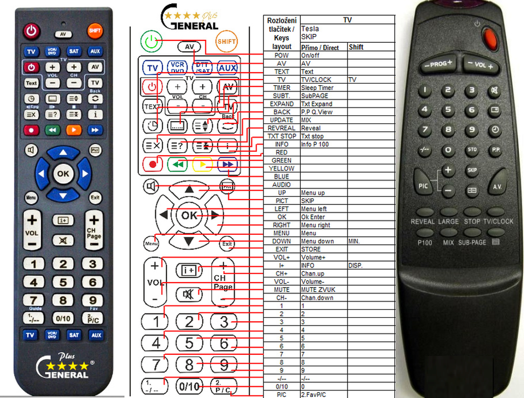 TESLA CK-5488, CK-5489, CK-5491 V1 -   


kompatibilis General márkájú távirányító