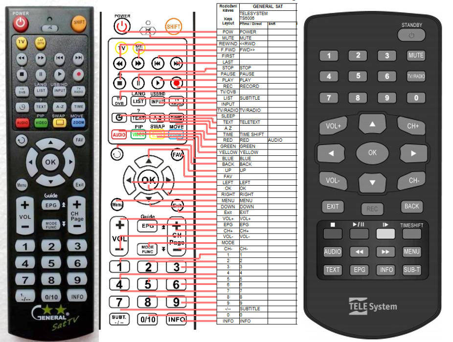 TELESYSTEM TS6006 -   


kompatibilis General márkájú távirányító