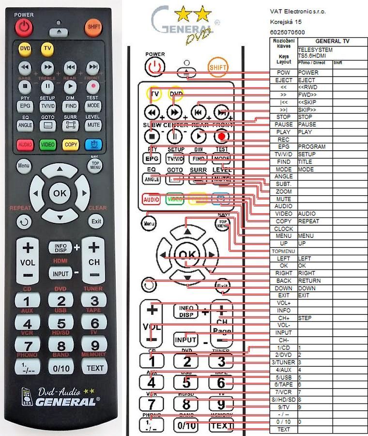 TELESYSTEM TS5.6 HDMI -   


kompatibilis General márkájú távirányító