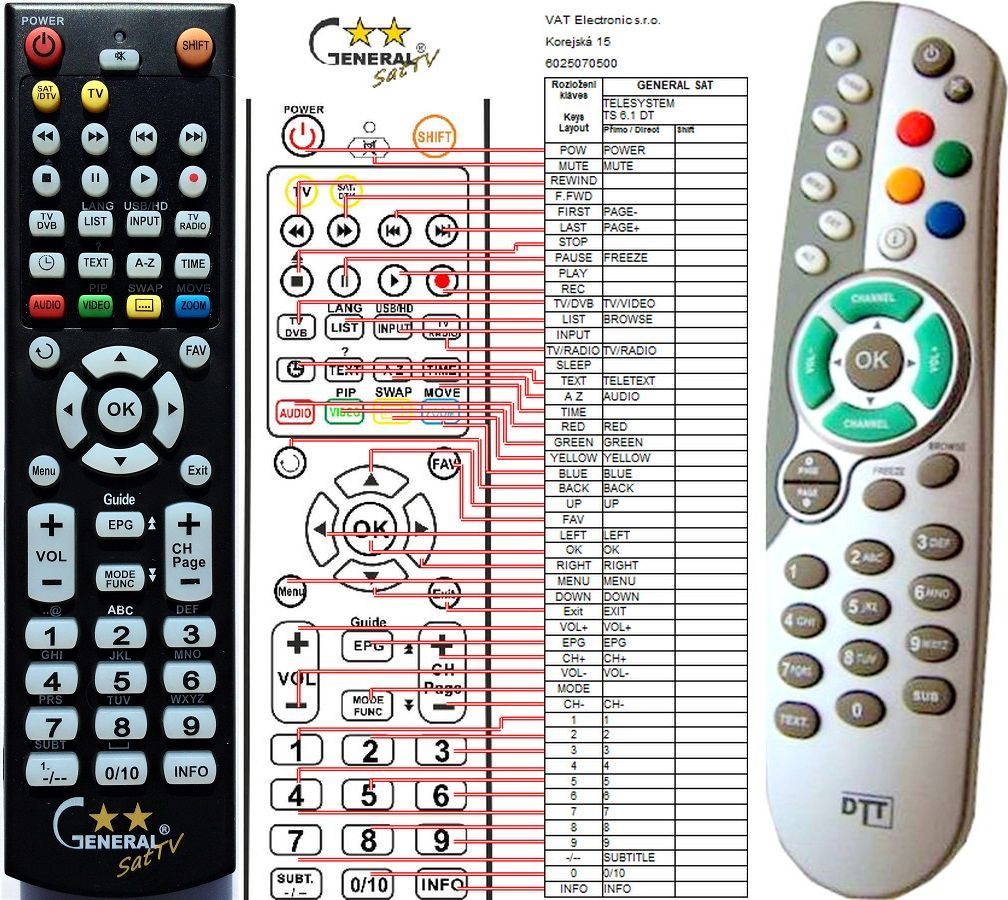 TELESYSTEM TS6.5DT, TS6.1DT, TS6.2DT -   


kompatibilis General márkájú távirányító