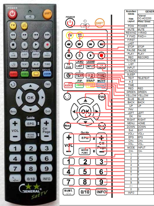 TELENET DC-AD2200 -   


kompatibilis General márkájú távirányító