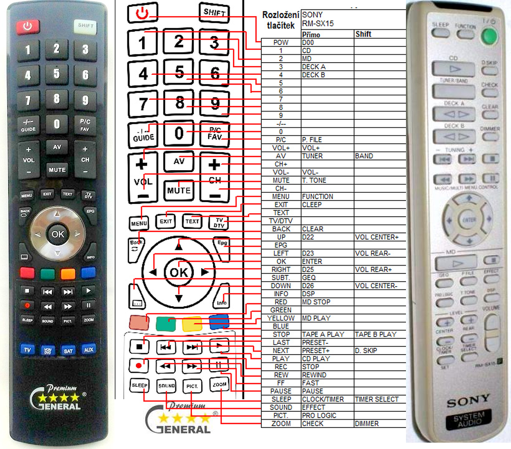 SONY RM-SX15 -   


kompatibilis General márkájú távirányító