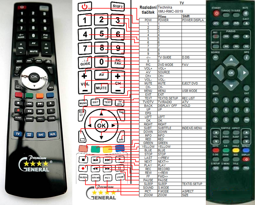 TECHNIKA RMU/RMC/0009, XMU/RMC/0019, XMU/RMC/0028 -   


kompatibilis General márkájú távirányító
