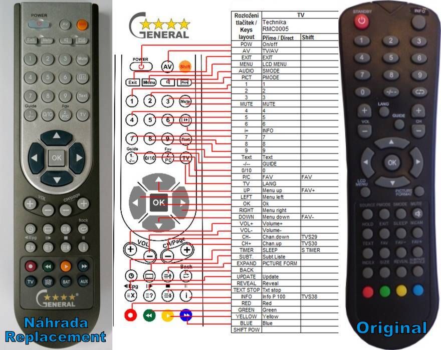 TECHNIKA XMU/RMC/0005 -   


kompatibilis General márkájú távirányító