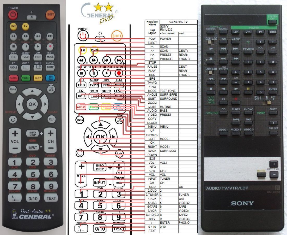 SONY RM-U203 -   


kompatibilis General márkájú távirányító