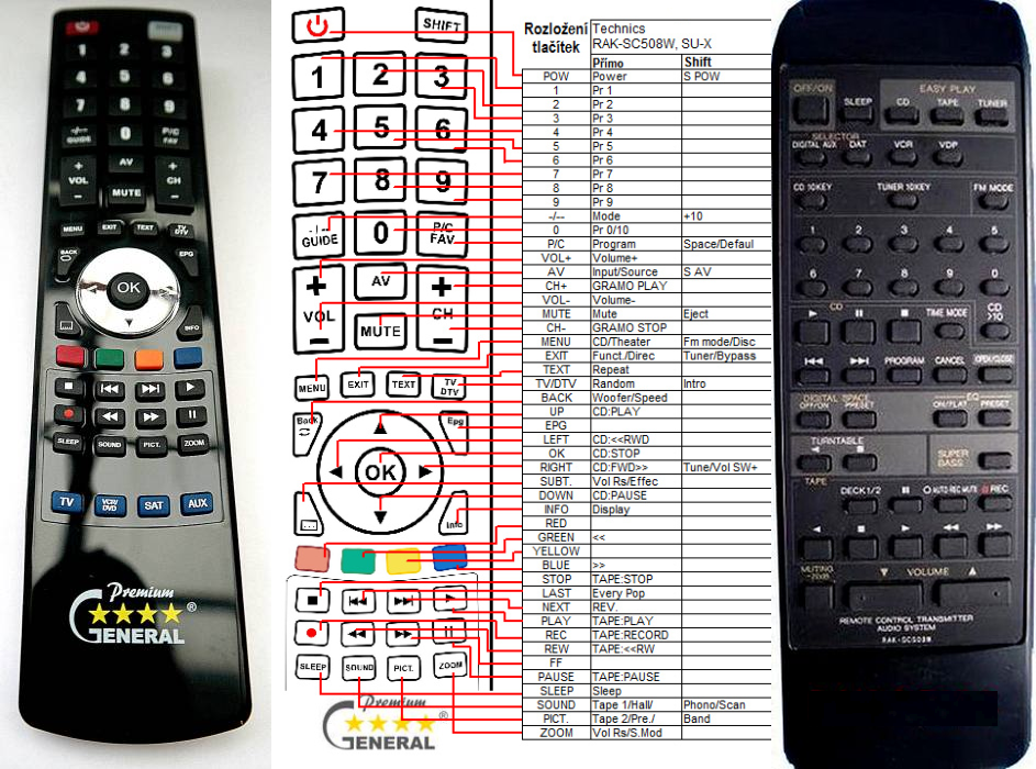 TECHNICS RAK-SC508W -   


kompatibilis General márkájú távirányító