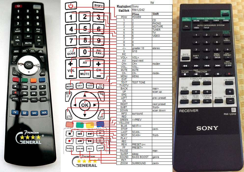 SONY RM-U242 -   


kompatibilis General márkájú távirányító
