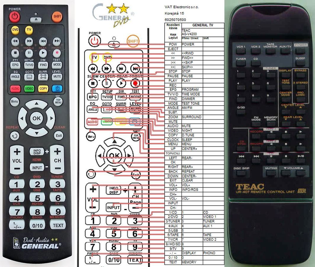 TEAC UR-407 -   


kompatibilis General márkájú távirányító