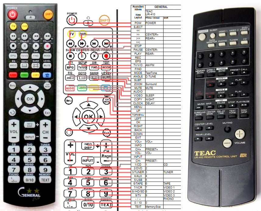TEAC UR-410 -   


kompatibilis General márkájú távirányító