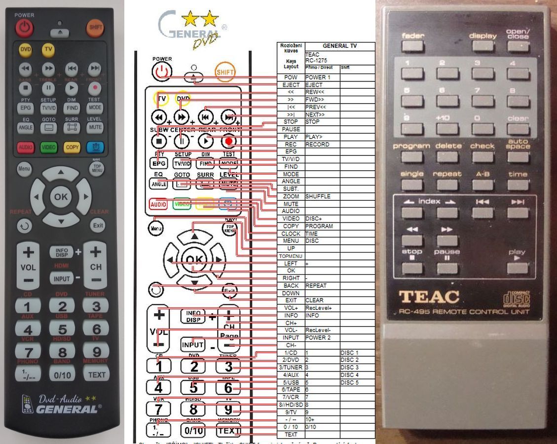 TEAC RC-454 -   


kompatibilis General márkájú távirányító