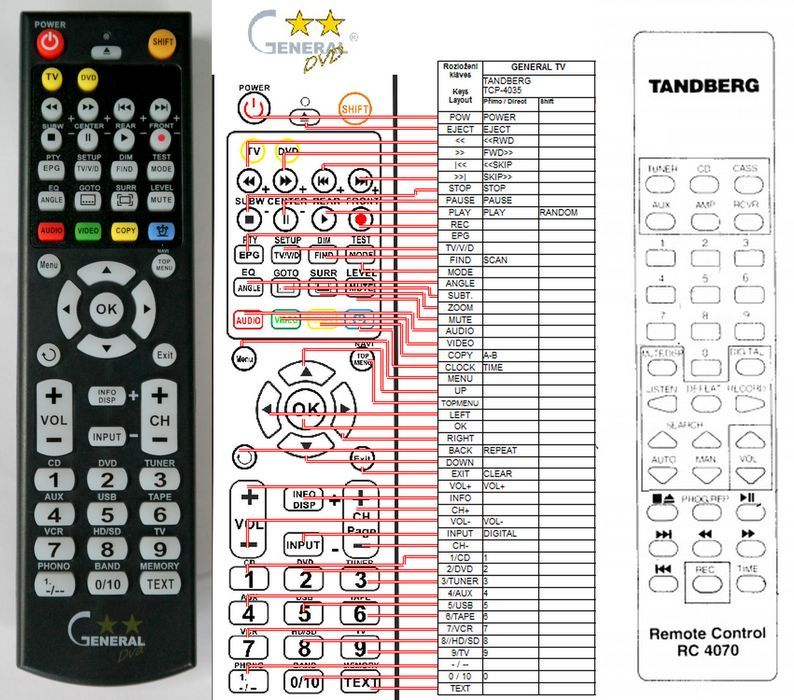TANDBERG RC4070 -   


kompatibilis General márkájú távirányító