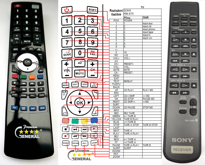 SONY RM-U265 -   


kompatibilis General márkájú távirányító