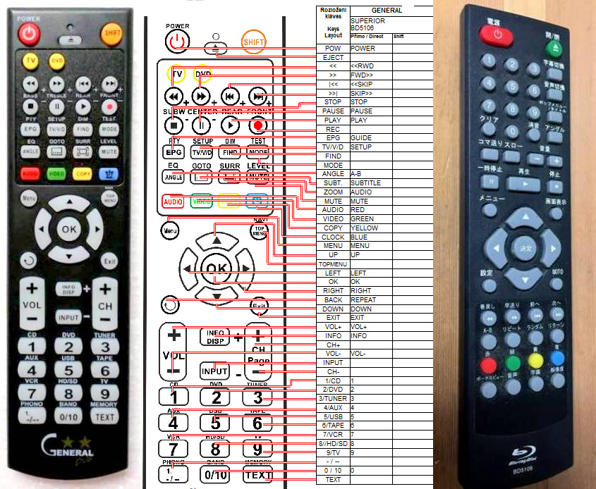 SUPERIOR BD-5106 -   


kompatibilis General márkájú távirányító