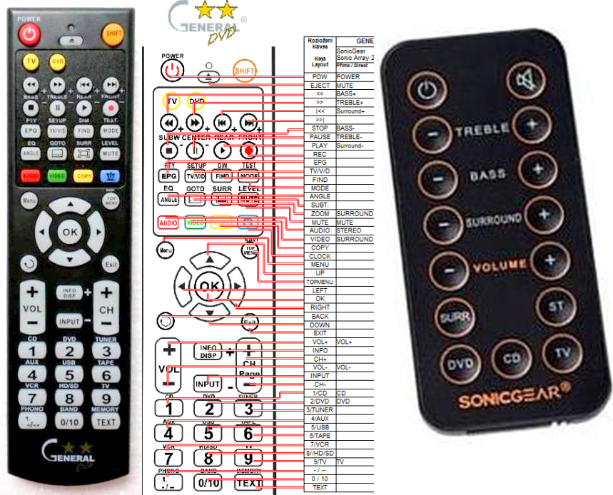 SonicGear ARRAY 2000 -   


kompatibilis General márkájú távirányító