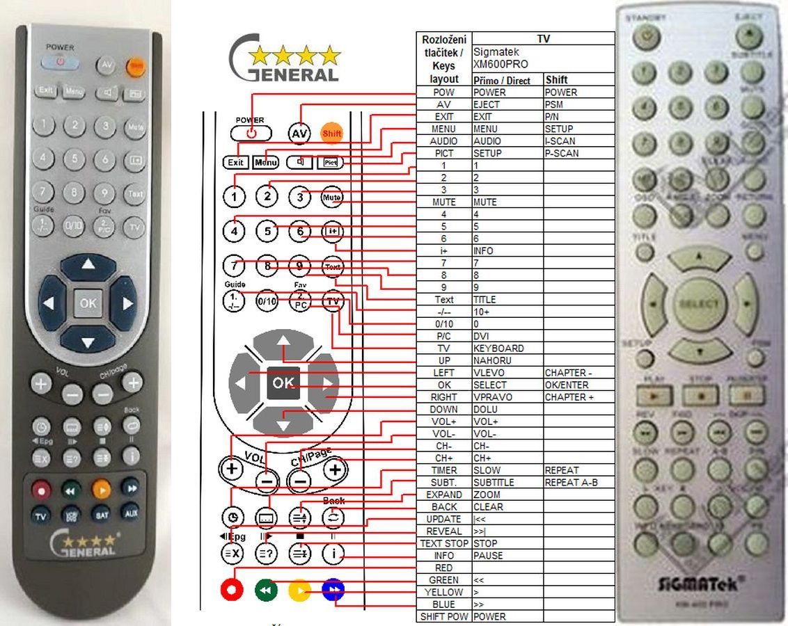 SIGMATEK XM-400PRO, XM-600PRO -   


kompatibilis General márkájú távirányító