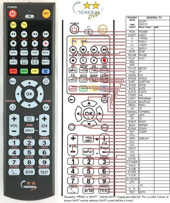 SCOTT DSX-510 -   


kompatibilis General márkájú távirányító