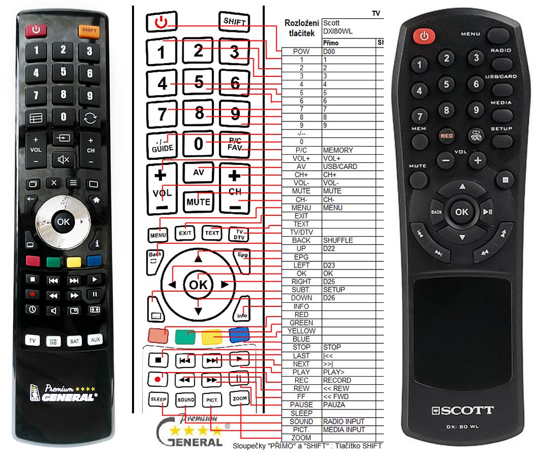 SCOTT DXI-80WL -   


kompatibilis General márkájú távirányító