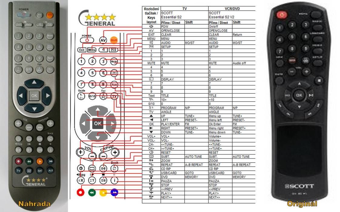 SCOTT ESSENTIAL S2 -   


kompatibilis General márkájú távirányító