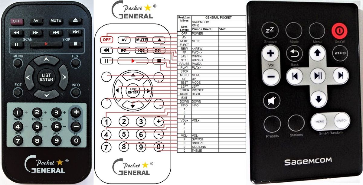 SAGEM RM-50 -   


kompatibilis General márkájú távirányító