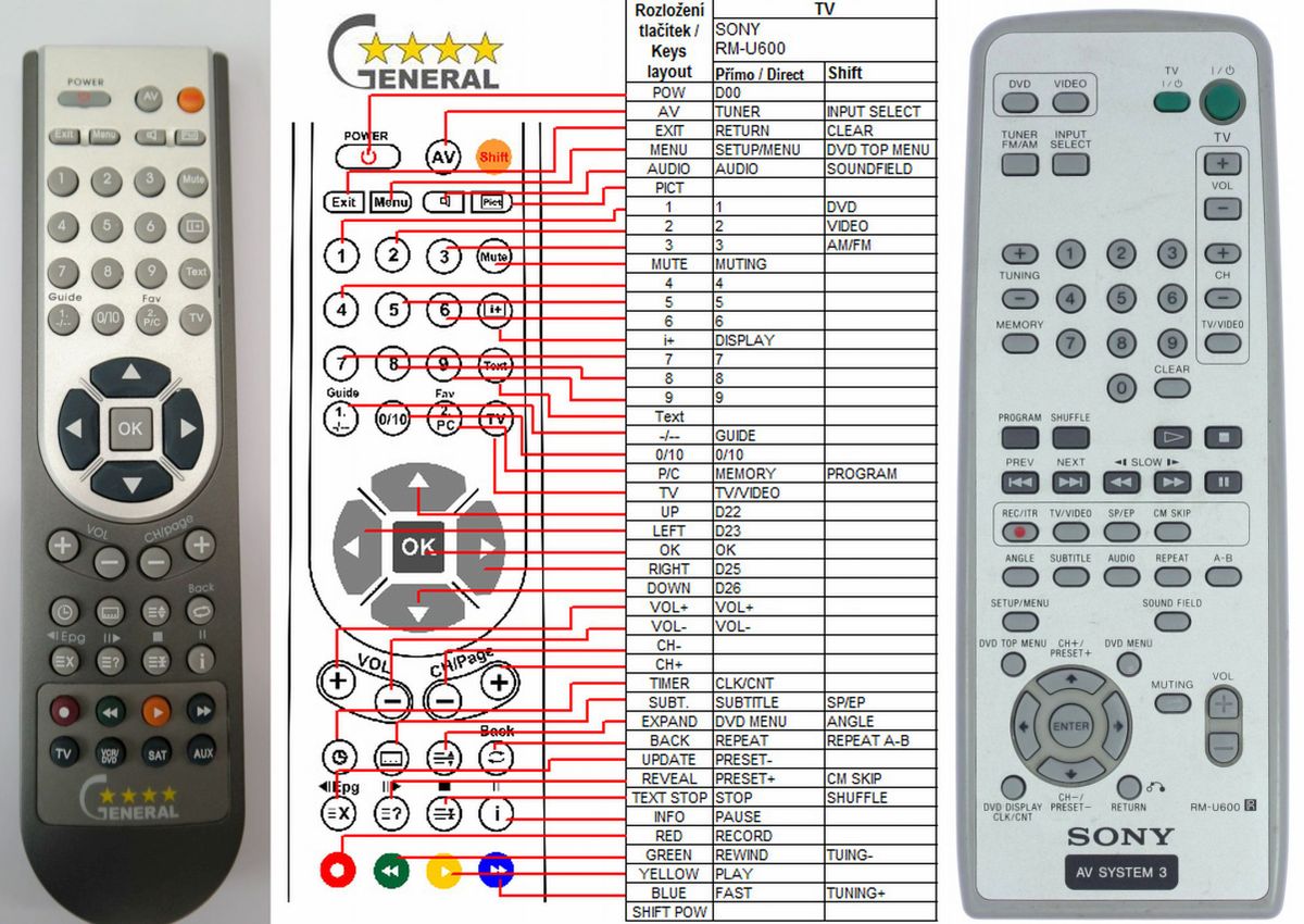 SONY RM-U600 -   


kompatibilis General márkájú távirányító