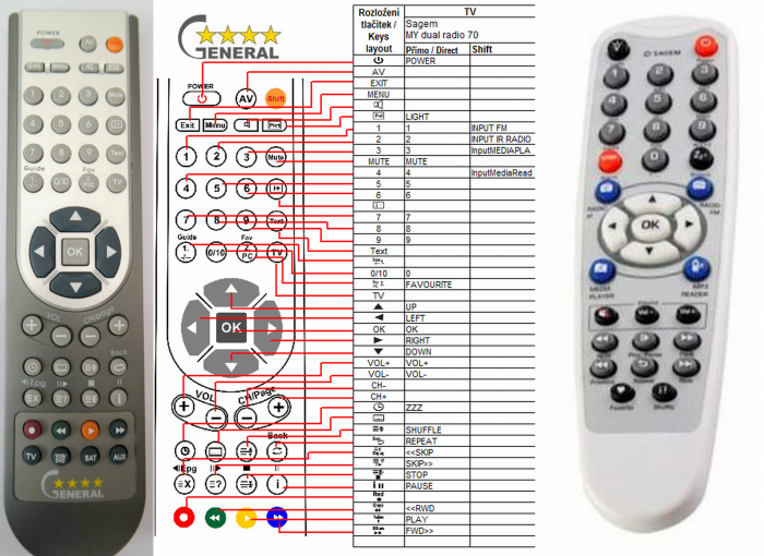 SAGEM MY DUAL RADIO 700 -   


kompatibilis General márkájú távirányító