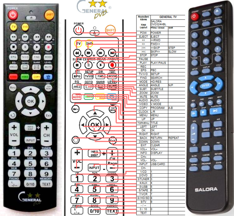 SALORA DVD324HBL -   


kompatibilis General márkájú távirányító