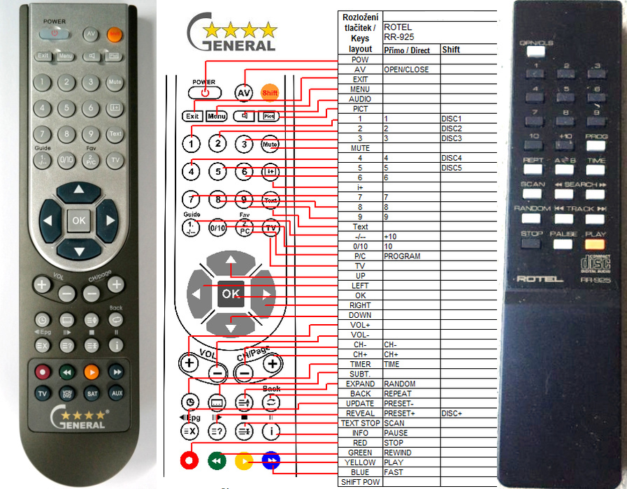 ROTEL RR-925 -   


kompatibilis General márkájú távirányító