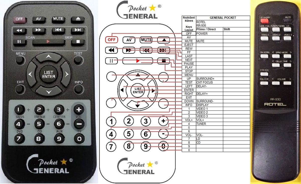 ROTEL RR-930 -   


kompatibilis General márkájú távirányító