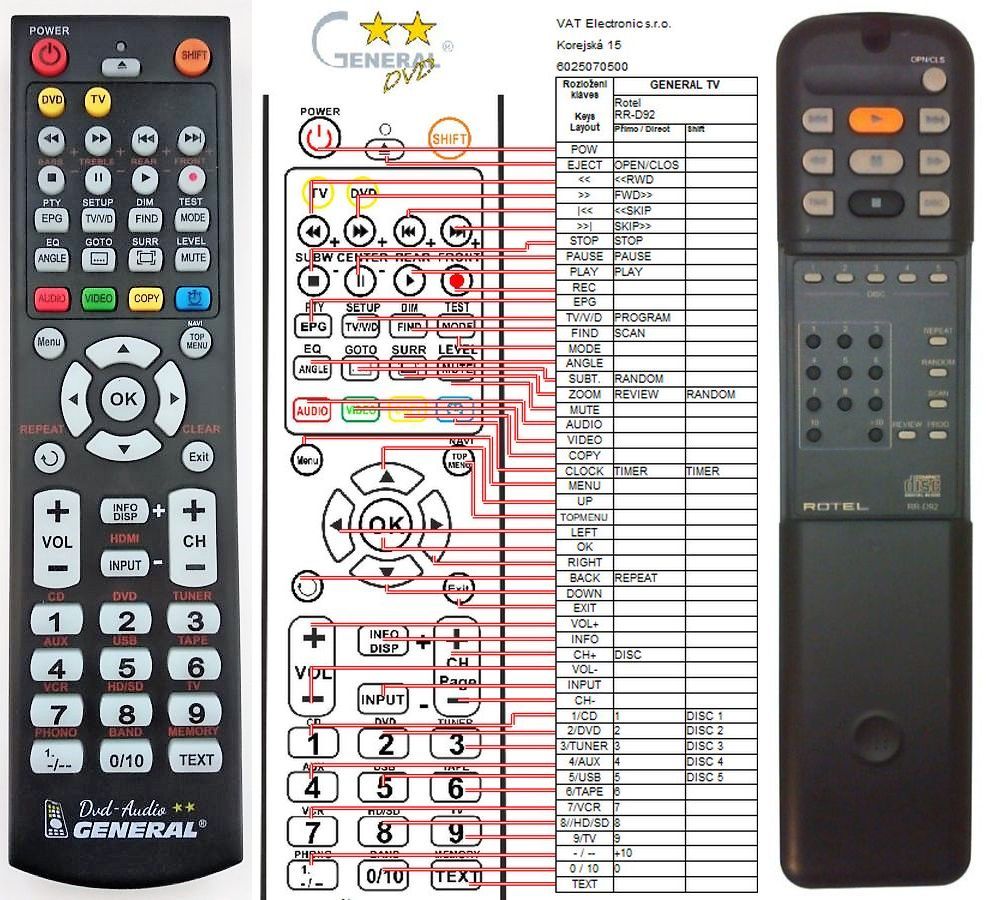 ROTEL RR-D92 -   


kompatibilis General márkájú távirányító