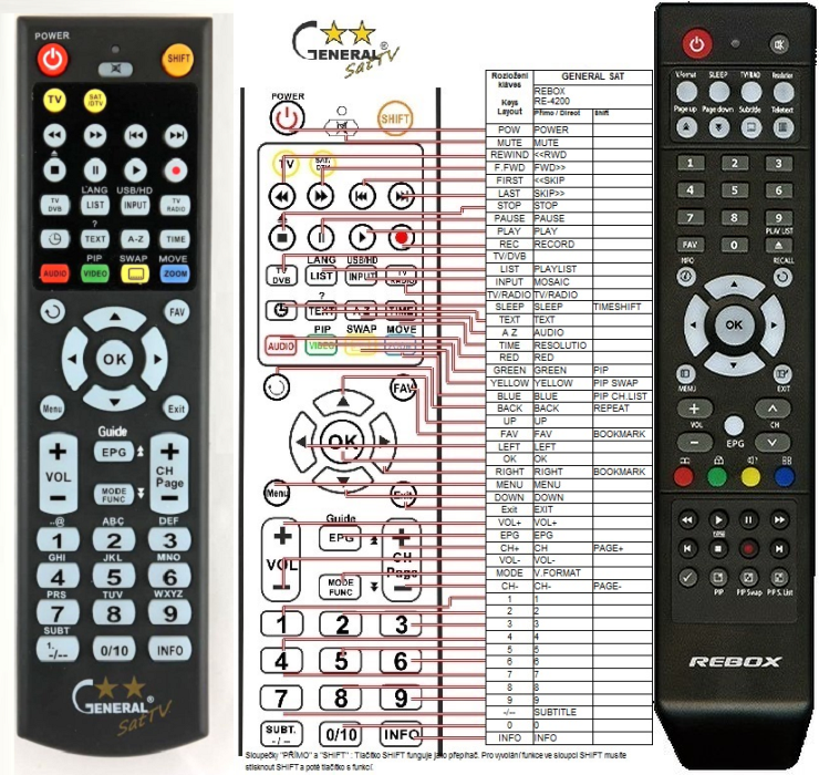 REBOX RE-4000HD, RE-4010HD, RE-4200HD, RE-4210HD -   


kompatibilis General márkájú távirányító