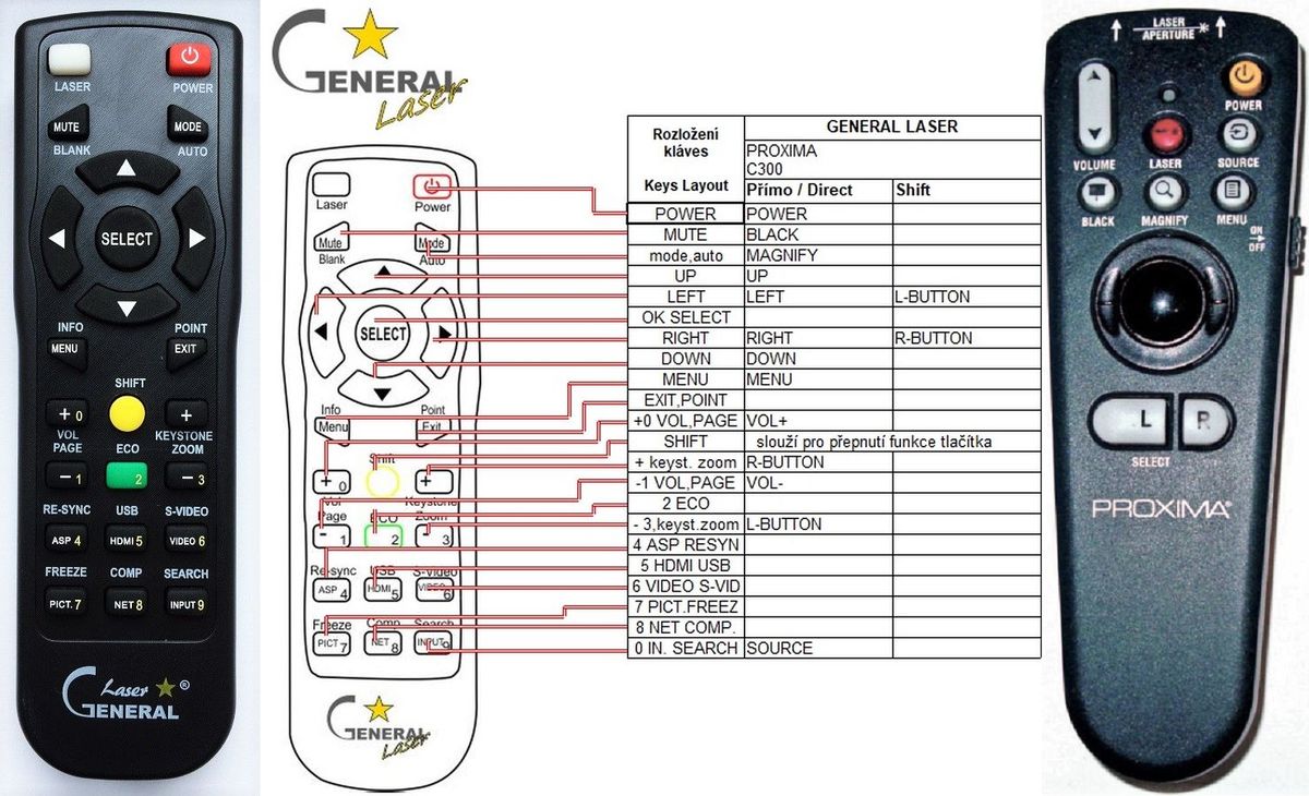 PROXIMA ASK C300 - távirányító lézermutatóval